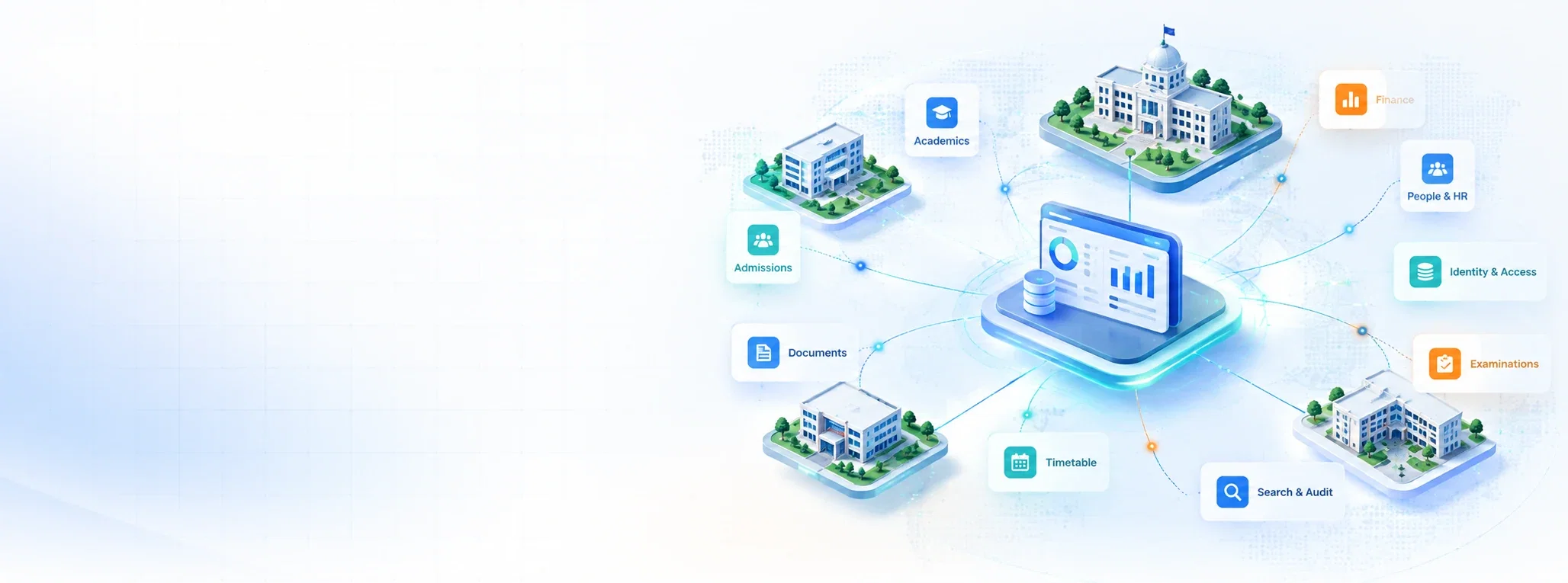 Multiple campuses connected to one platform with identity and access, documents, search and audit, and people and HR